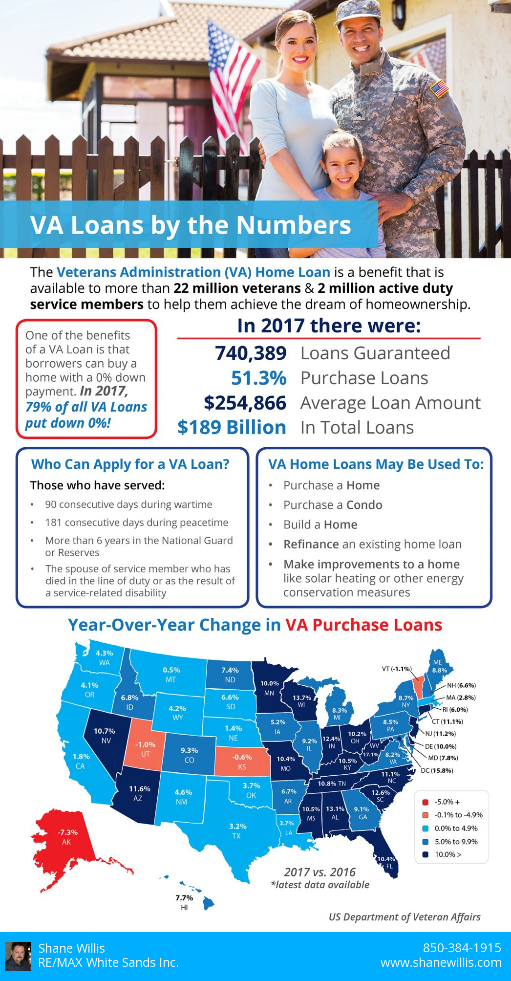 va loan powerpoint presentation 2023